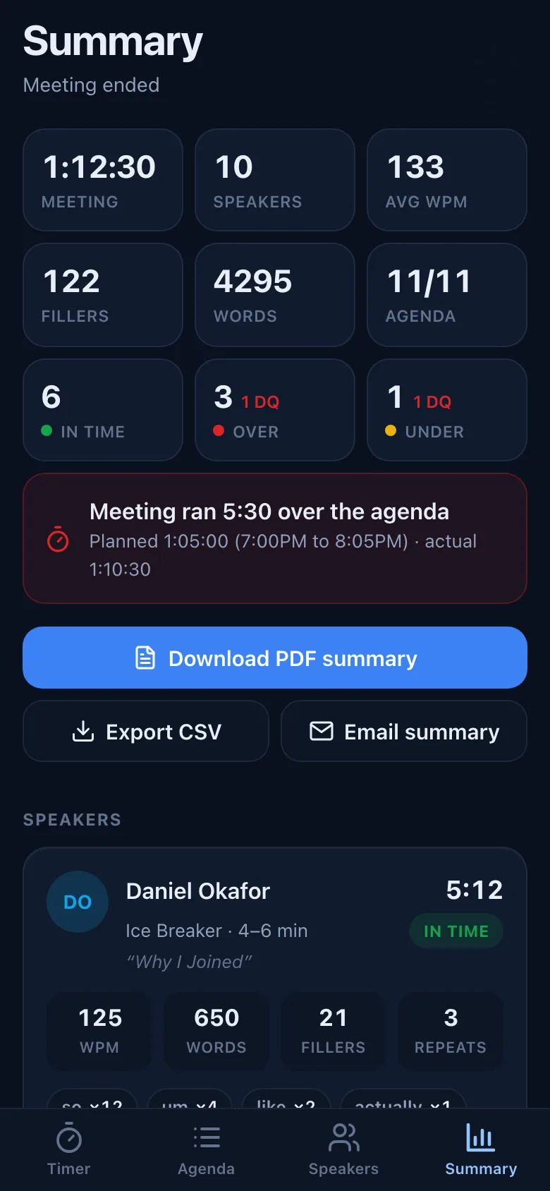 Meeting summary with speaker times, verdicts and totals